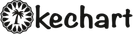 Kechart